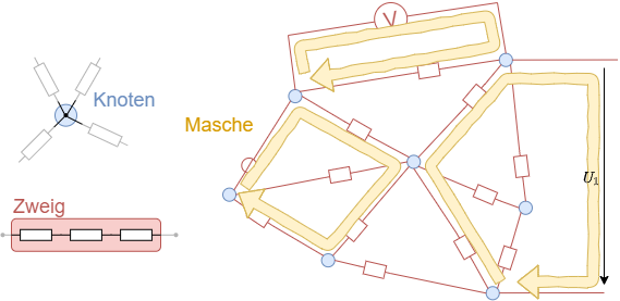 elektrotechnik_1:knotenzweigemaschen.png