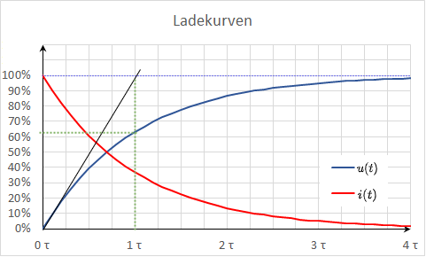 elektrotechnik_1:ladekurve.png