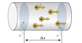 elektrotechnik_1:ladungenimleitervolumen.png