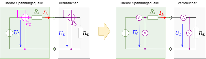 elektrotechnik_1:leistungsmessunglinearespannungsquelle.png