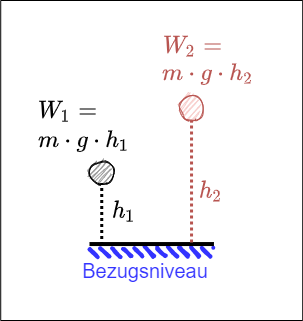 elektrotechnik_1:mechanisches_potential.png