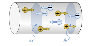 elektrotechnik_1:pos_neg_ladungen_im_leiter.png