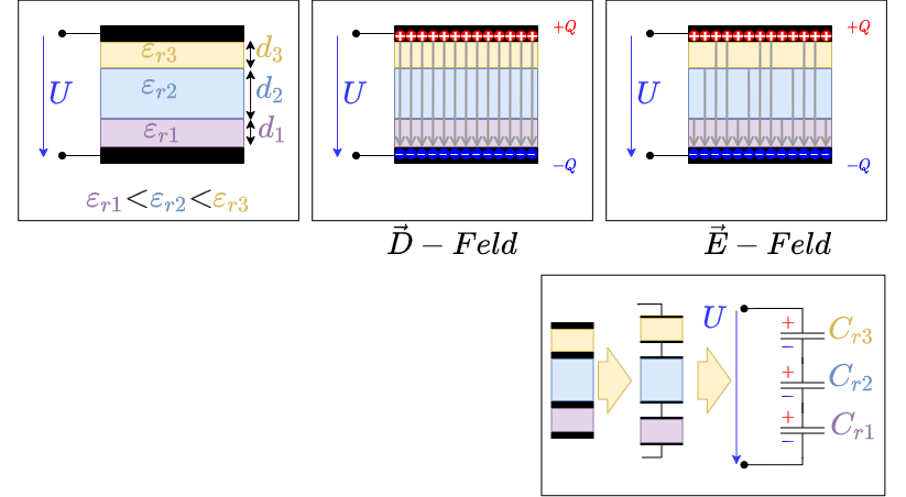 elektrotechnik_1:querschichtungkondensator.png