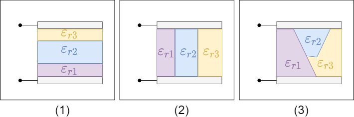 elektrotechnik_1:schichtungkondensatoren.png