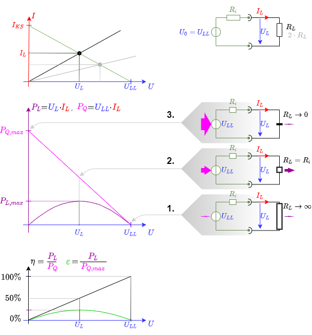 elektrotechnik_1:stromspannungsdiagrammmitleistung.png