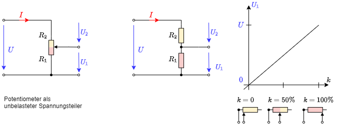 elektrotechnik_1:unbelasteterspannungsteiler.png