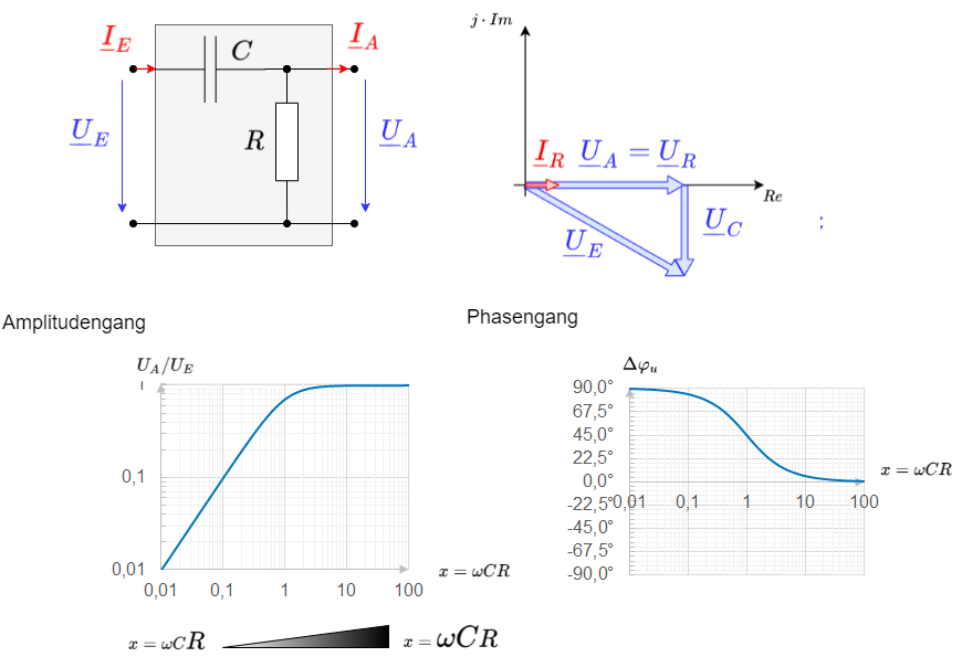 elektrotechnik_2:amplitudenphasengangrchochpass.png