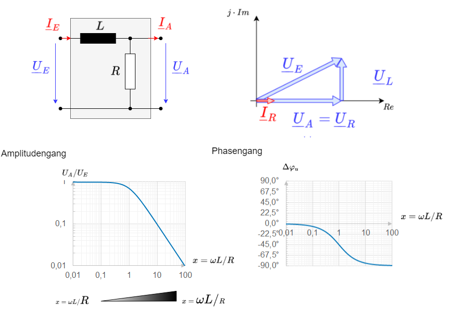 elektrotechnik_2:amplitudenphasengangrltiefpass.png