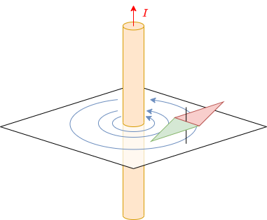 elektrotechnik_2:magnetfeld_um_leitung.png