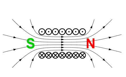 elektrotechnik_2:magnetostatischefeldlinien.png