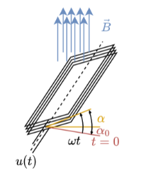 elektrotechnik_2:spannungserzeugunggenerator.png