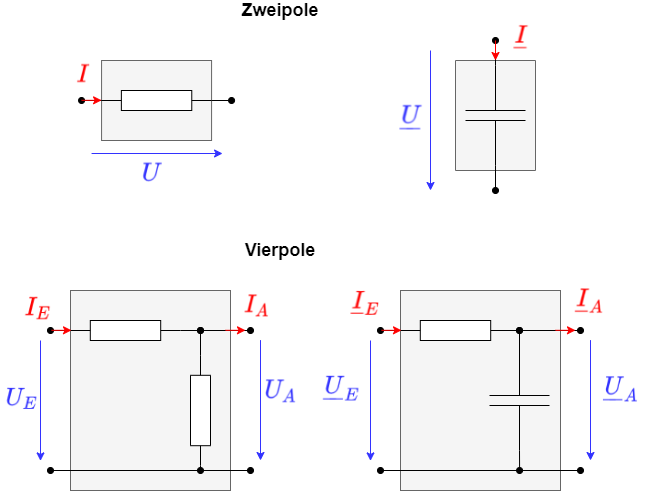 elektrotechnik_2:zweipolundvierpol.png