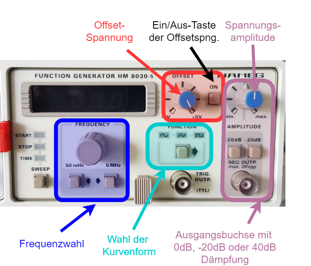 elektrotechnik_labor:funktionsgenerator_hm8030_5.png