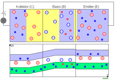 Transistor in ribbon model