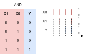 introduction_to_digital_systems:conjunctionfct.png