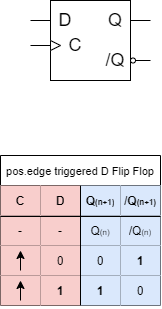 introduction_to_digital_systems:dff.png