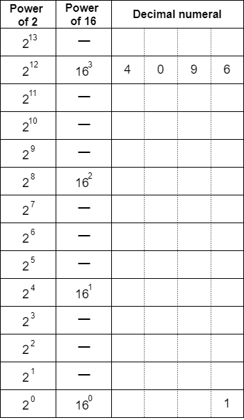 introduction_to_digital_systems:exctdecimals.png