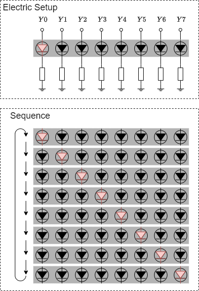 introduction_to_digital_systems:exled.png