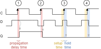 introduction_to_digital_systems:fftiming.png