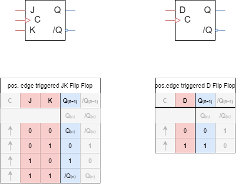 introduction_to_digital_systems:jkffbasedondffanalysis.png