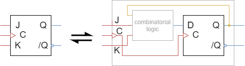 introduction_to_digital_systems:jkffbasedondffanalysis2.png