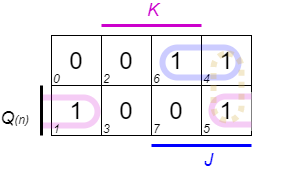 introduction_to_digital_systems:jkffbasedondffkmap.png