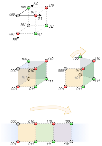 introduction_to_digital_systems:kmap3d.png