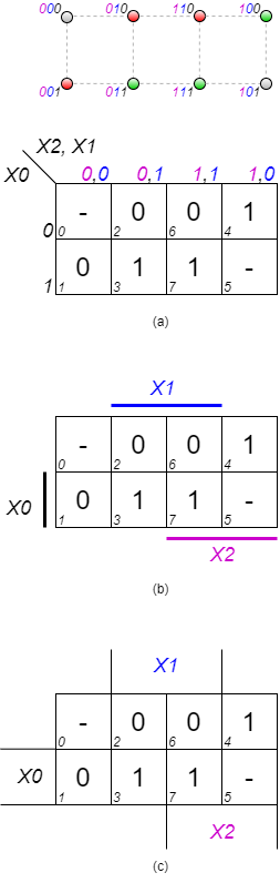 introduction_to_digital_systems:kmap3d2.png