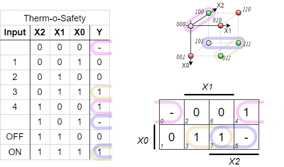 introduction_to_digital_systems:kmap3d4.png