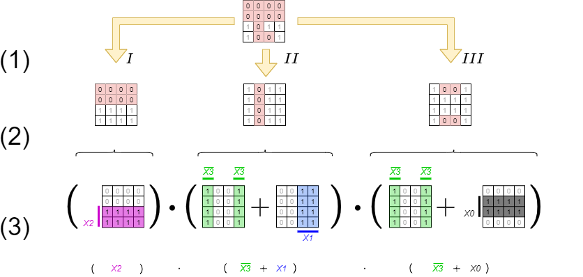 introduction_to_digital_systems:kmap4d10.png