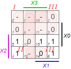 introduction_to_digital_systems:kmap4d11.png