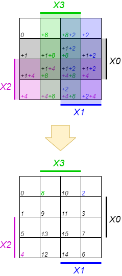 introduction_to_digital_systems:kmap4d4.png