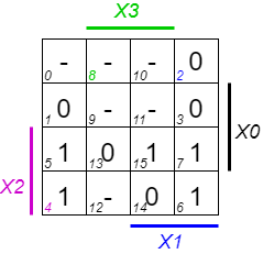 introduction_to_digital_systems:kmap4d5.png