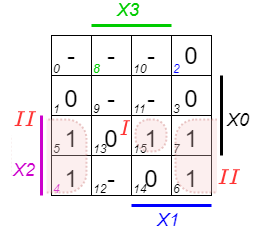 introduction_to_digital_systems:kmap4d6.png