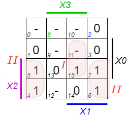 introduction_to_digital_systems:kmap4d7.png