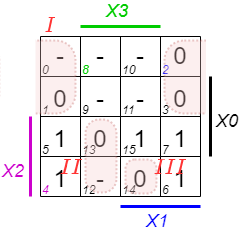 introduction_to_digital_systems:kmap4d8.png