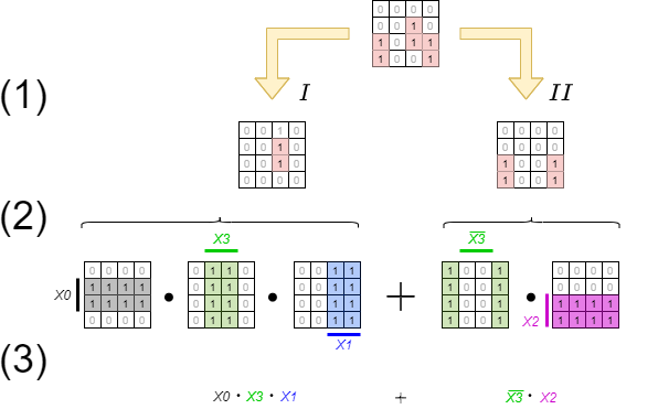 introduction_to_digital_systems:kmap4d9.png