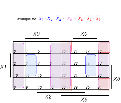 introduction_to_digital_systems:kmap5d.png