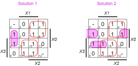 introduction_to_digital_systems:kmapspi.png