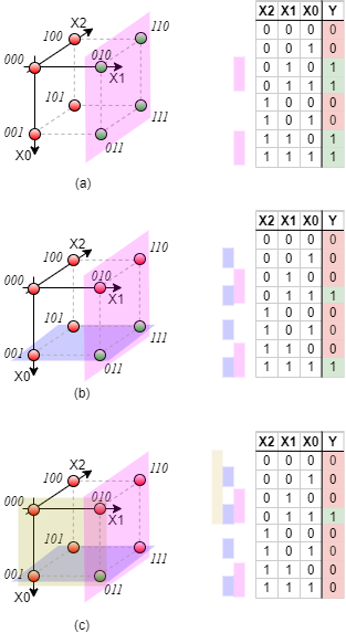 introduction_to_digital_systems:multicube01.png