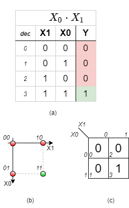 introduction_to_digital_systems:multicube2.png