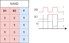 introduction_to_digital_systems:nandfct.png