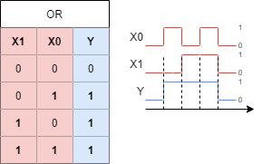 introduction_to_digital_systems:orfct.png