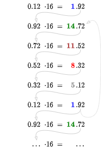 introduction_to_digital_systems:repeatedmultiplication.png