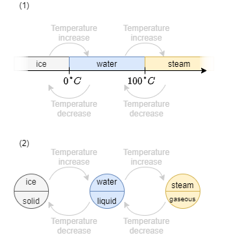 introduction_to_digital_systems:sdwater.png