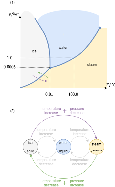 introduction_to_digital_systems:sdwater2.png