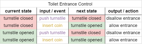 introduction_to_digital_systems:stdentrancefee2.png