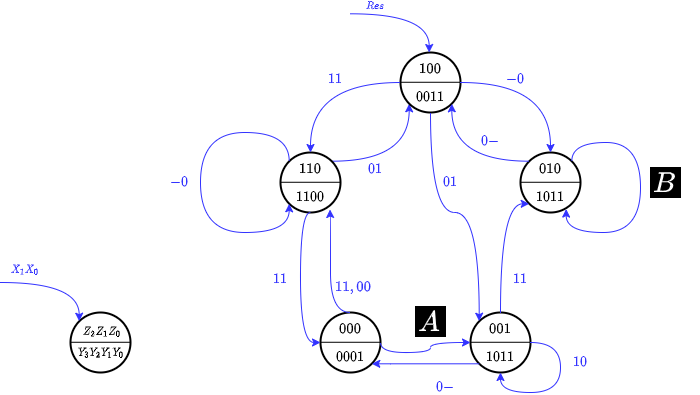 introduction_to_digital_systems:stdexample1.png