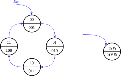 introduction_to_digital_systems:stdupcounter14.png