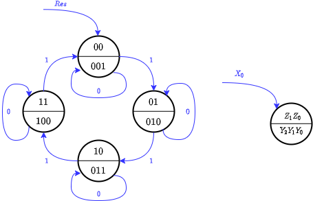 introduction_to_digital_systems:stdupcounter14enable.png